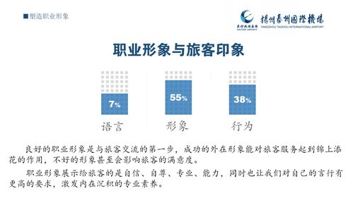 自覺對標(biāo)——揚州泰州國際機場地面服務(wù)部窗口崗位制服管理辦法解讀